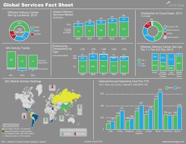 Everest-Group-fact-sheet-Q3-2014