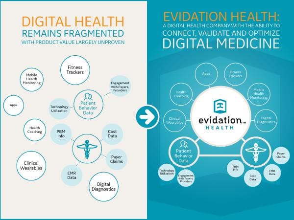 evidation-health-infographic-v3
