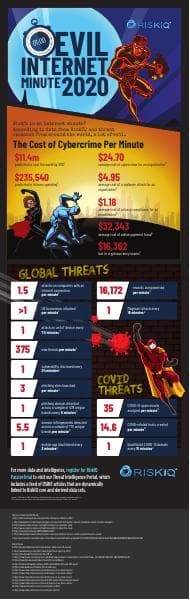 Evil-Internet-Minute-RiskIQ-Infographic-2020