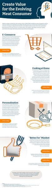 Evolving-Consumer-Infographic