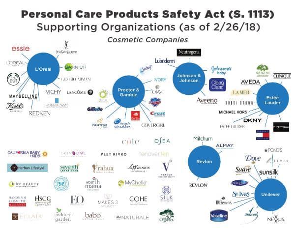 EWG_Cosmetics_Infographic_April18_C02%5B1%5D-min