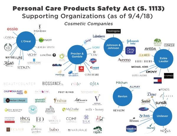 EWG_Cosmetics_Infographic_Nov18_C01-min