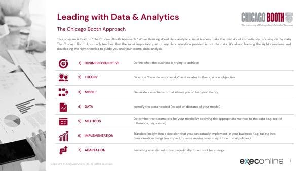 ExecOnline-Leading-with-Data-Analytics