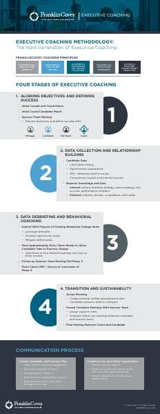 executive_coaching_FranklinCovey_Executive_Coaching_Infographic