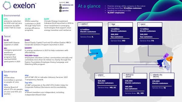 Exelon-At-A-Glance