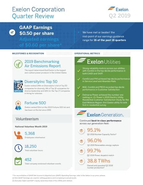 Exelon-Q22019-Infographic