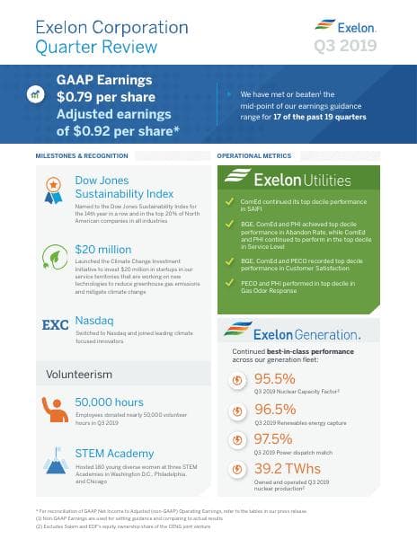 Exelon-Q3-2019-Earnings-Infographic