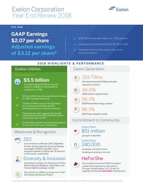 Exelon-Year-End-Review-2018-Infographic