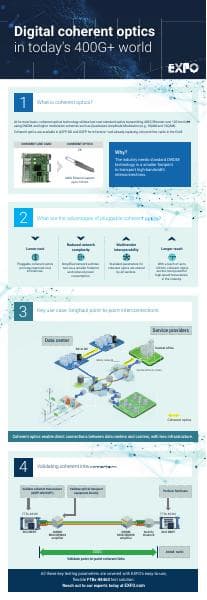 exfo_infographic_promo-400g-zr-zrplus