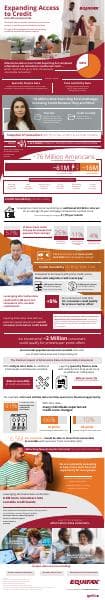 expanded-access-to-credit-infographic