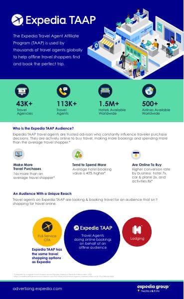 ExpediaTAAP-Infographic