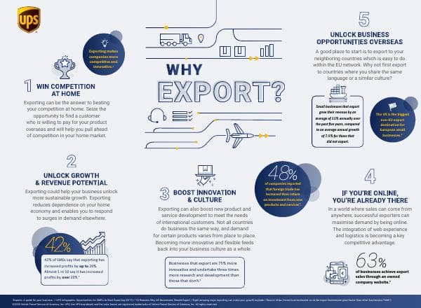 export-infographic