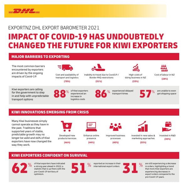 ExportNZ_DHL_Export_Barometer__Infographic_1