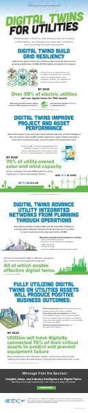 EXTIG-IDC-Digital-Twins-for-Utilities