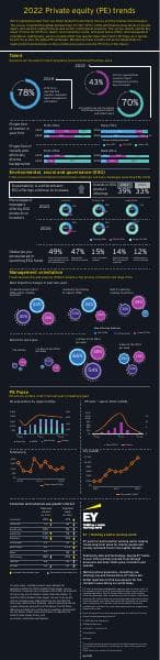 ey-2022-private-equity-trends.pdf_download