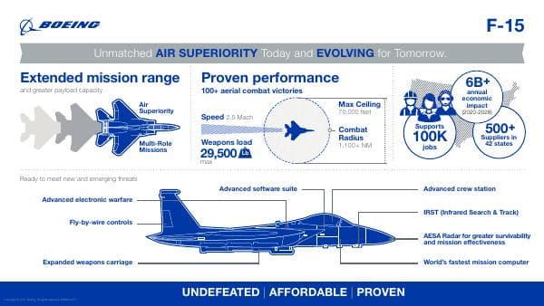 f15-infographic