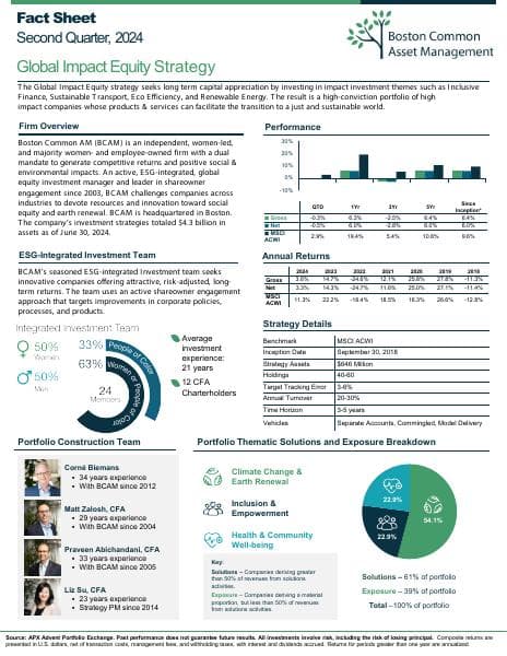 Fact-Sheet-Global-Impact-2Q2024