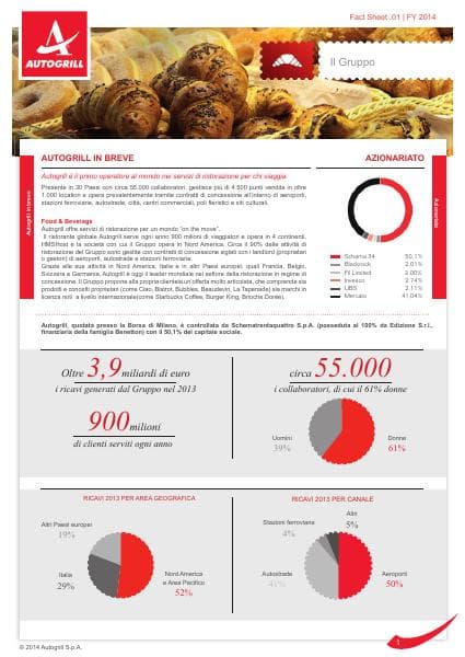 factsheet_autogrill_ita_201415_0