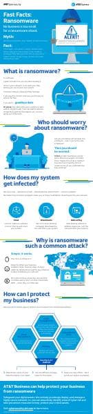 fast-facts-ransomware-infographic