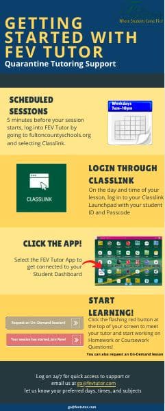 FCSGettingStartedInfographic-Classlink