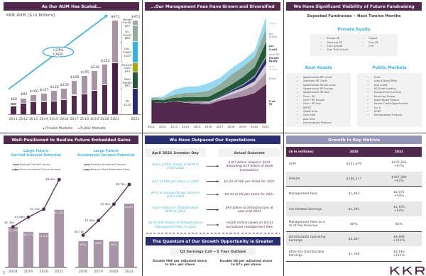 February%202022%20KKR%20Investor%20Presentation