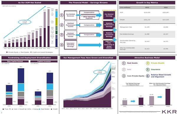 February%202023%20KKR%20Investor%20Presentation