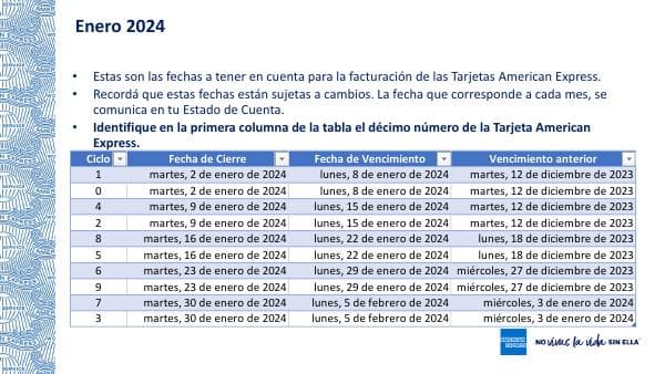 fechasdecierreyvencimiento