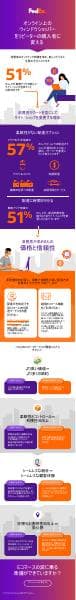 fedex-apac-kiss_infographic-ja-jp
