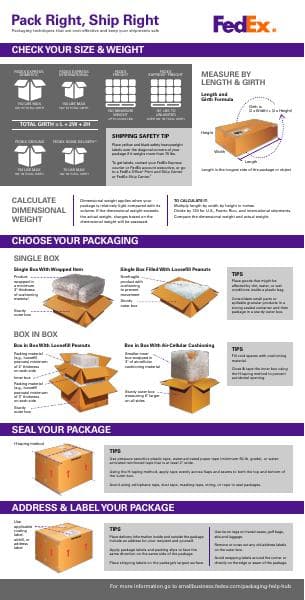 FedEx_PackagingHelp_Infographic_1_1528955163