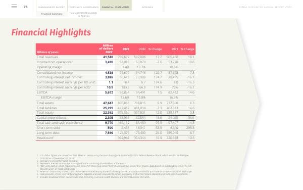 FEMSA_IR23_financial_statements