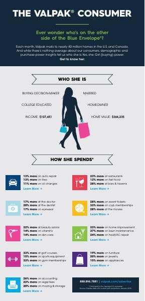fhp_the_valpak_consumer_infographic