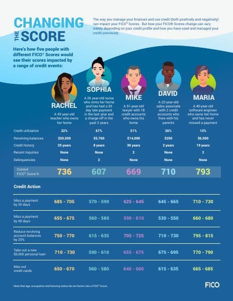 FICO_Consumer_Credit_Activity_Infographic