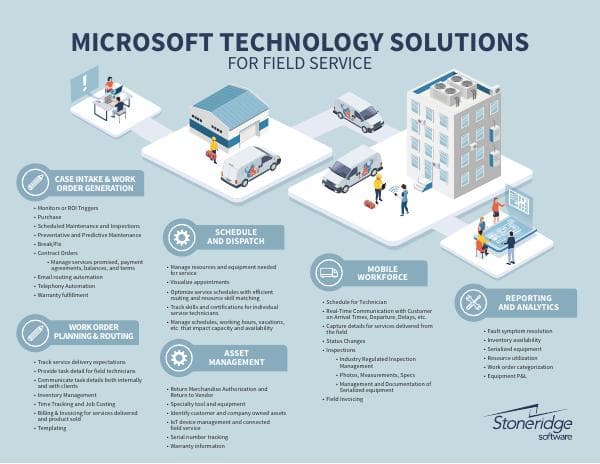 field-service-infographic