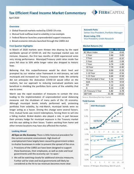 Fiera Capital_April_2020_81_54081