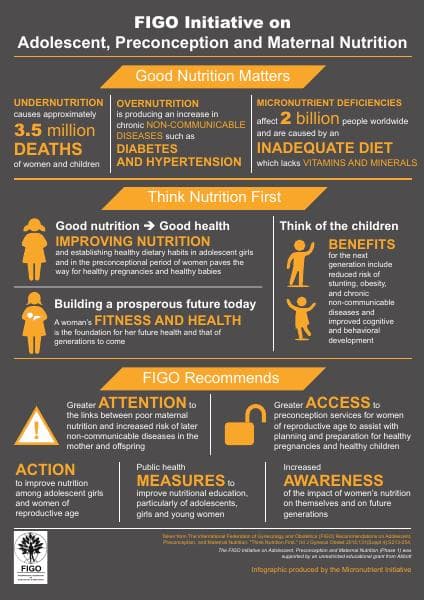 FIGO-infographic-FINAL-2015-09-21