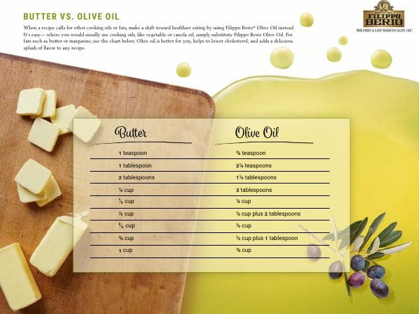 Filippo-Berio-Substitution-Chart