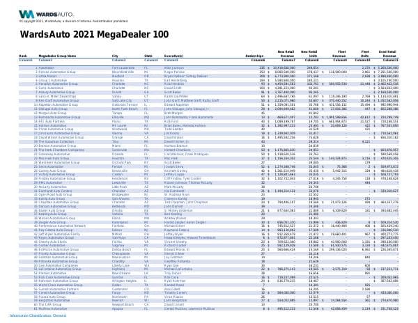 FINAL_2021_Megadealer_100