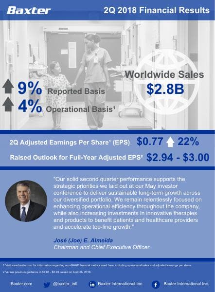 FINAL-2Q-2018-Infographic