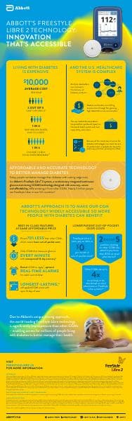 FINAL-FreeStyle-Libre-Pricing-Infographic-10Feb2021