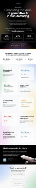 final_genai_manufacturing_infographic