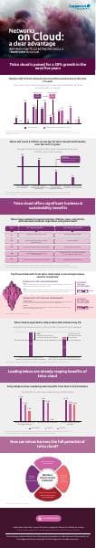 Final-Infographic-Cloudification-of-Networks-1