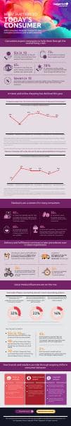 Final-Infographic-Consumer-Trends