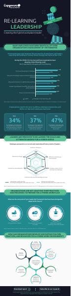 Final-Infographic-New-Leadership-Skills