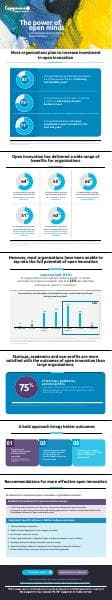 Final-Infographic-Open-Innovation
