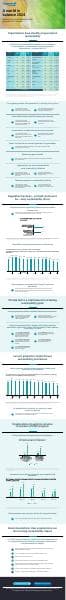 Final-Infographic-Sustainability-Trends-2024