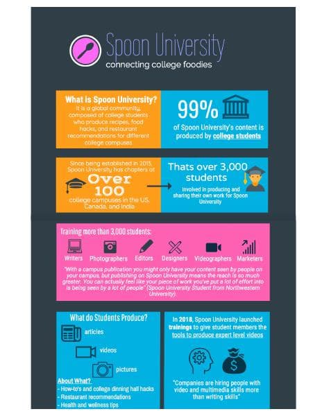 final_spoon_university_infographic__1_