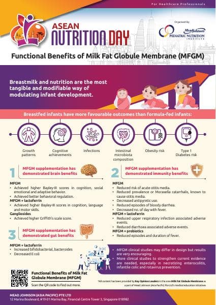 (Final)%20Nutrition%20Day%20Infographic_Functional%20Benefits%20of%20MFGM