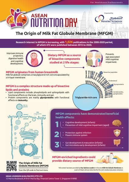 (Final)%20Nutrition%20Day%20Infographic_The%20Origin%20of%20MFGM