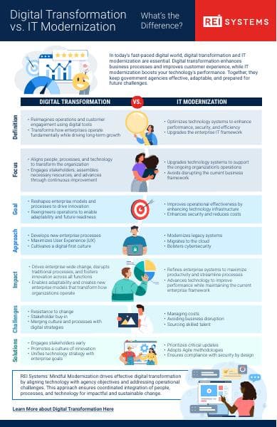 FinalDigitalInfographic