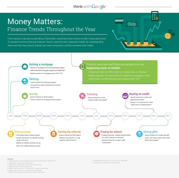 finance-trends-throughout-the-year
